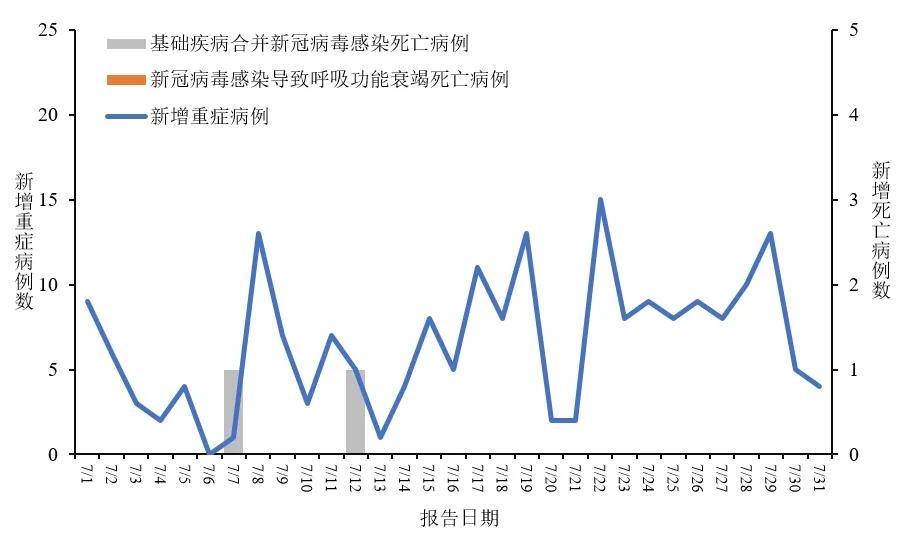 31省区市新增本土确诊病例6例-31省区市新增62例本土确诊最新-第1张图片