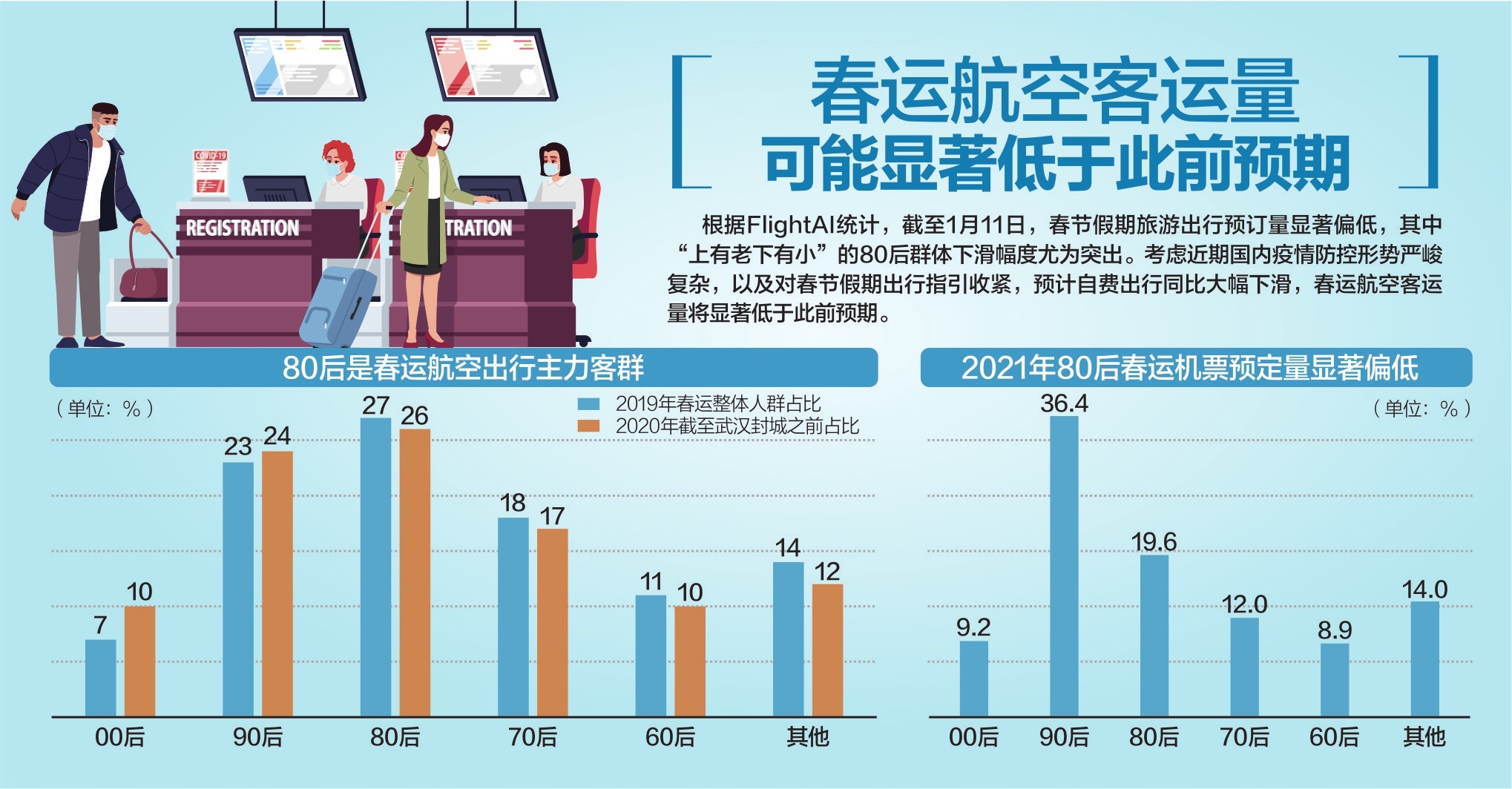 「春运期间核酸阴性不需隔离」〃春运期间核酸阴性不需隔离!-第1张图片