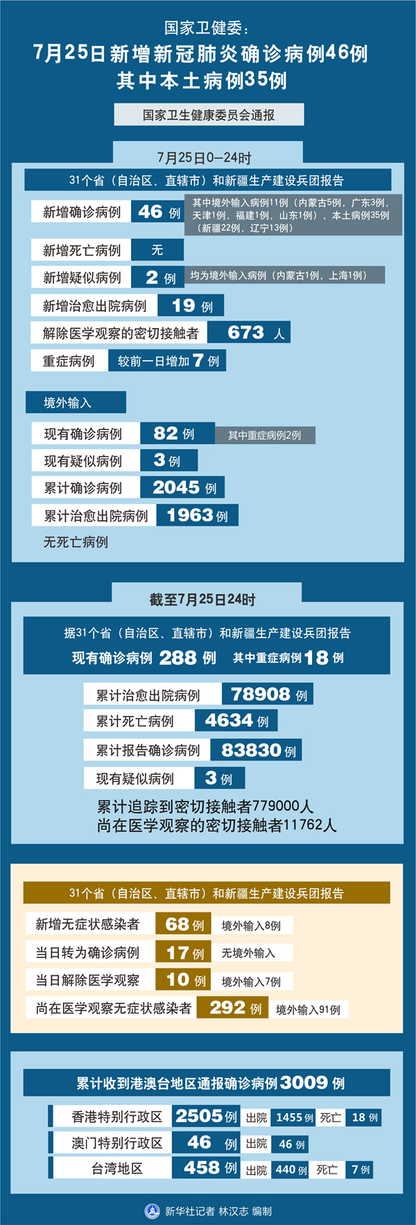 上海新增2本地确诊︰(上海新增本土确诊病例轨迹)-第2张图片
