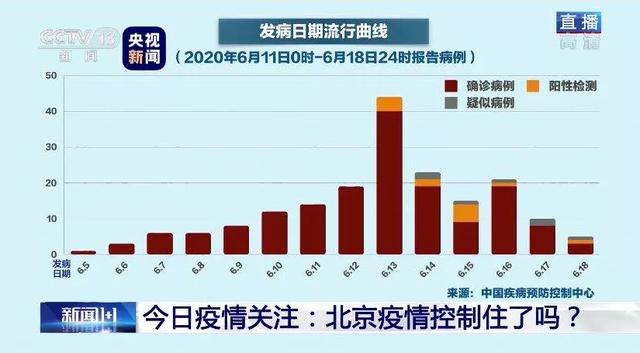 【疫情北京最新消息/北京疫情最新情况怎么样】-第1张图片