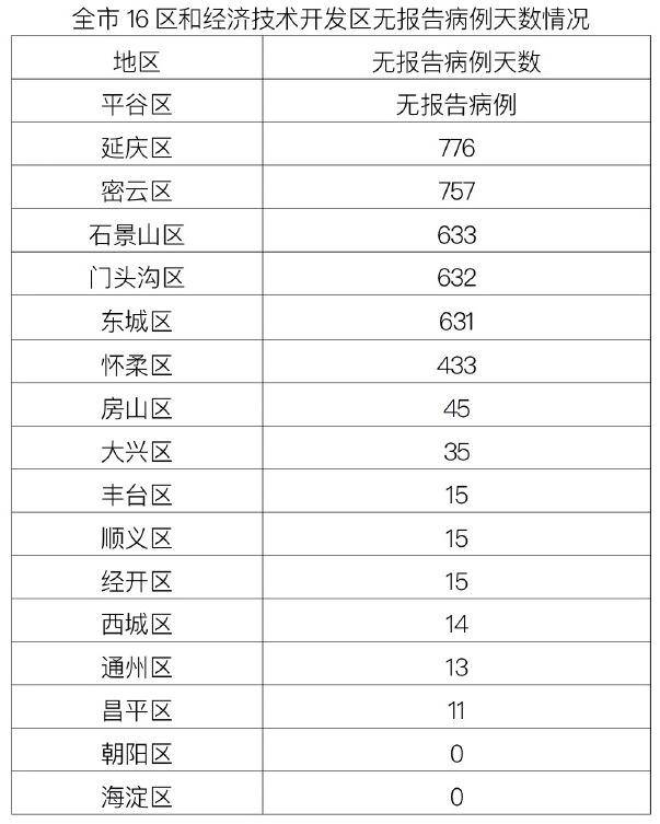 “河南昨日新增本土确诊3例” 河南昨日新增本土确诊3例是哪里的？-第2张图片