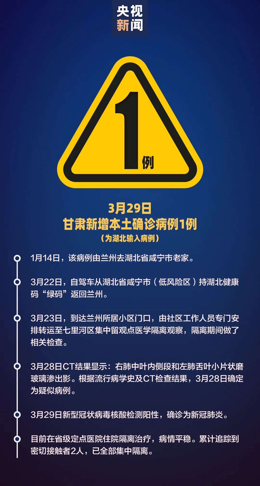 31省昨日新增本土确诊44例.31省昨日新增本土确诊61例-第2张图片