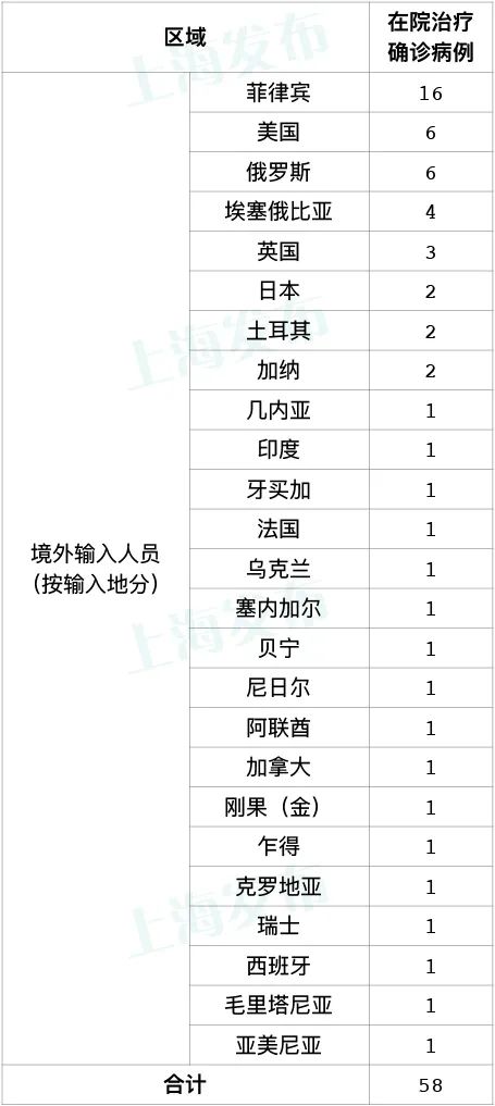 上海确诊.上海确诊1人-第1张图片