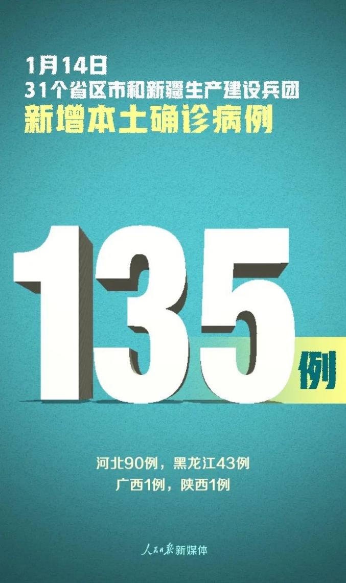 河北新增14例本土确诊病例.河北新增14例本土确-第2张图片