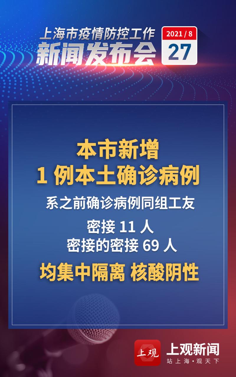 关于上海新增1例本土确诊64例无症状的信息-第1张图片