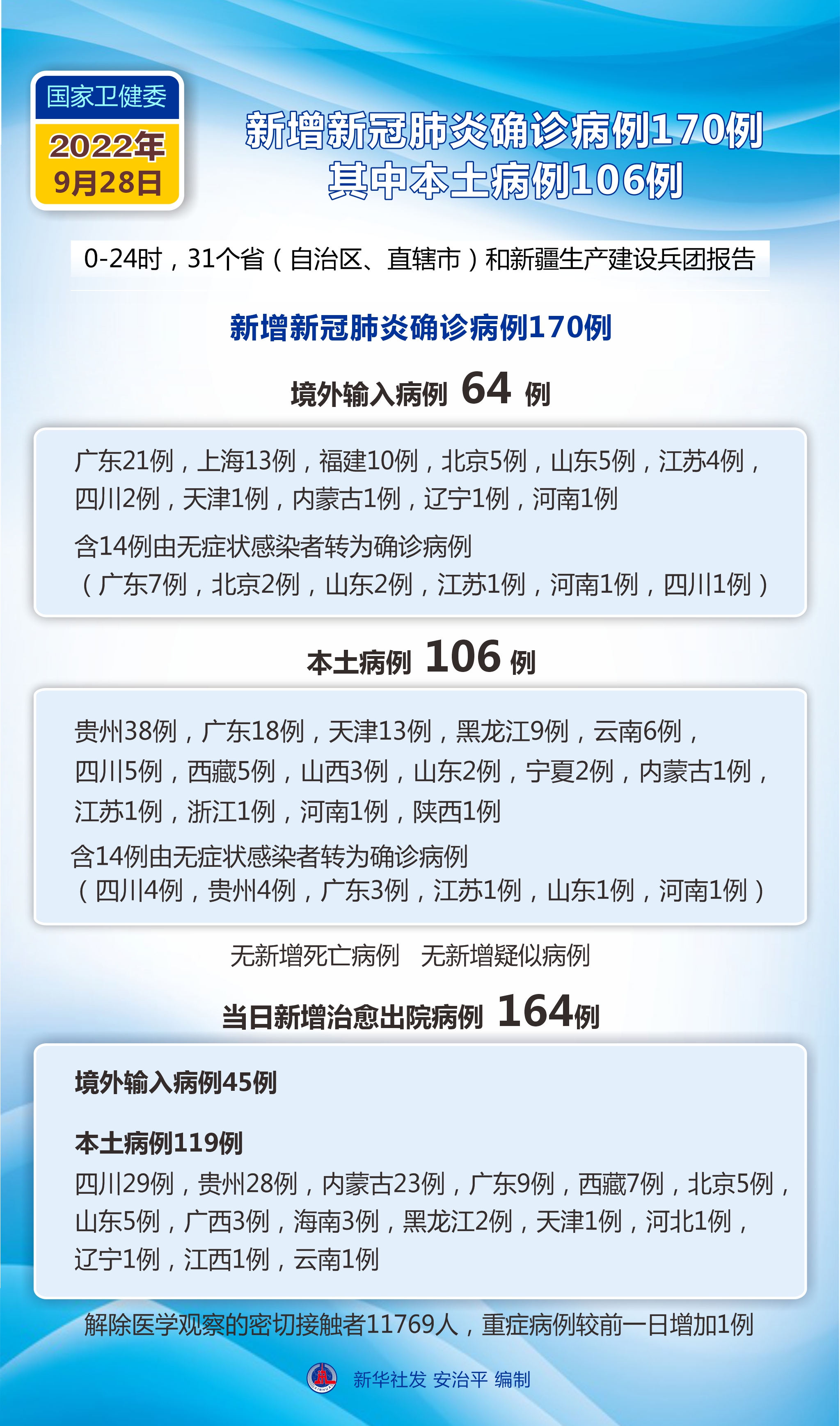 甘肃新增本土确诊病例12例︰(甘肃新增本土确诊病例6例)-第3张图片
