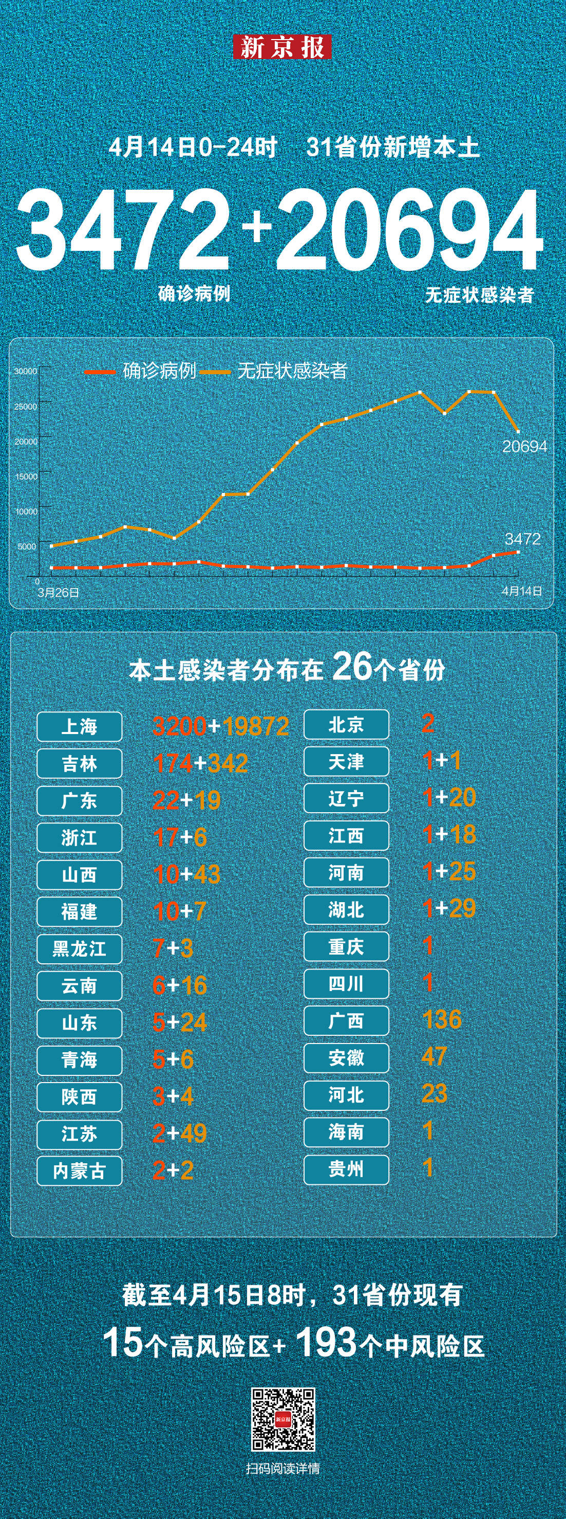 31省区市新增7例本土确诊病例〃31省区市新增17例本土确诊-第2张图片