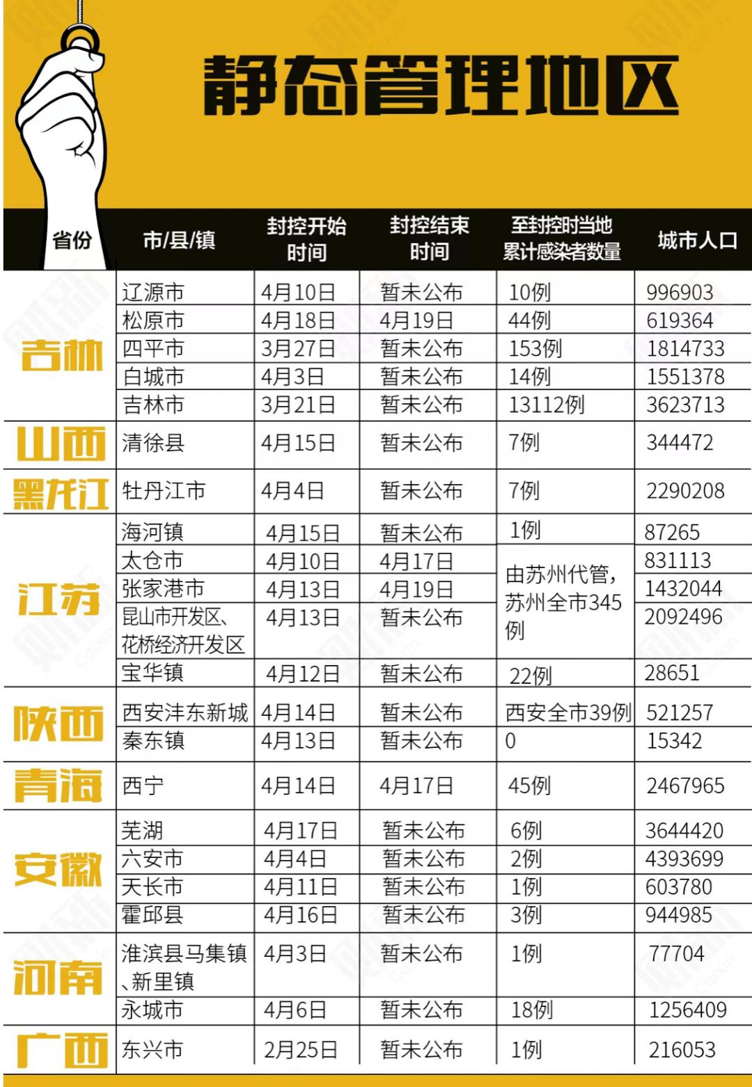 “上海6月1号解封” 上海解封日期？-第1张图片