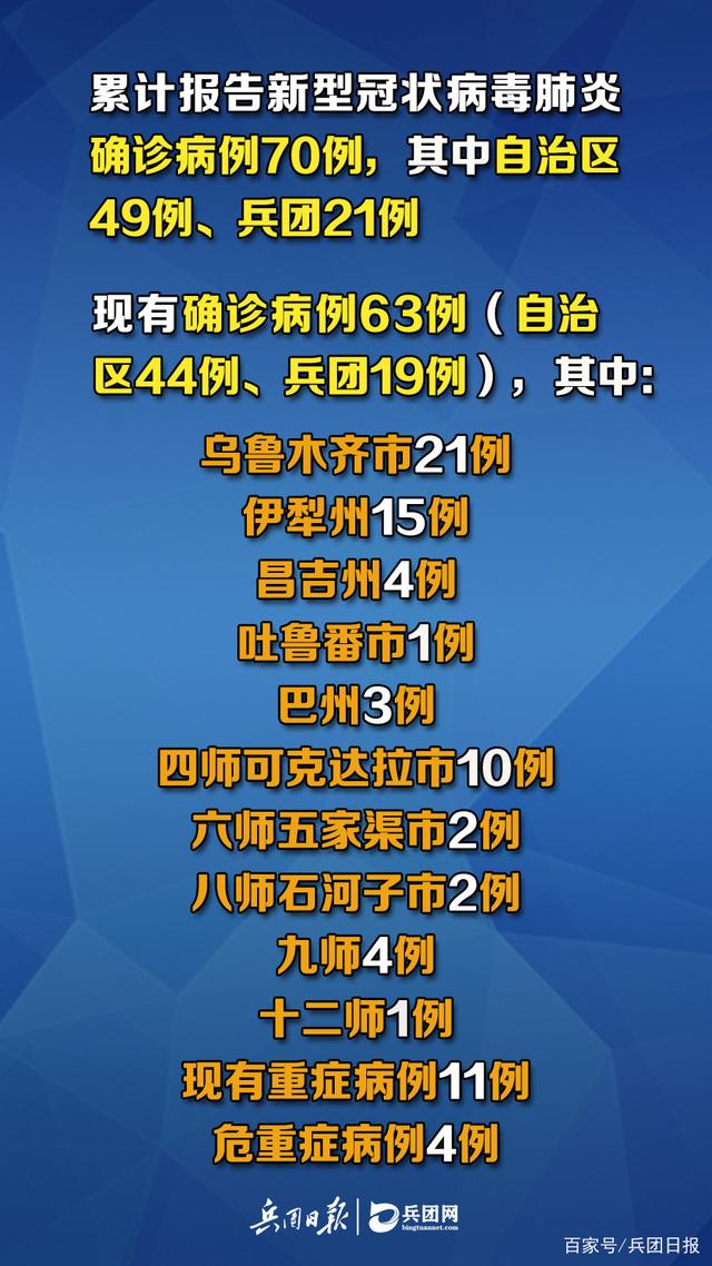 “新疆新增9例无症状” 新疆新增9例无症状病例？-第3张图片