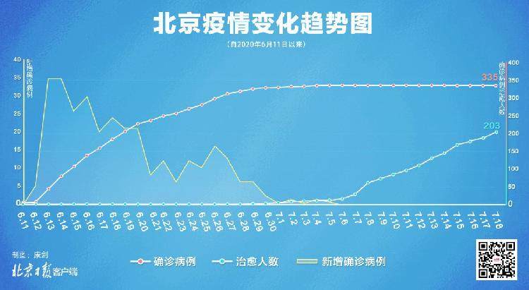 北京新增5个中风险地区〃北京新增5个中风险地区有哪些-第3张图片