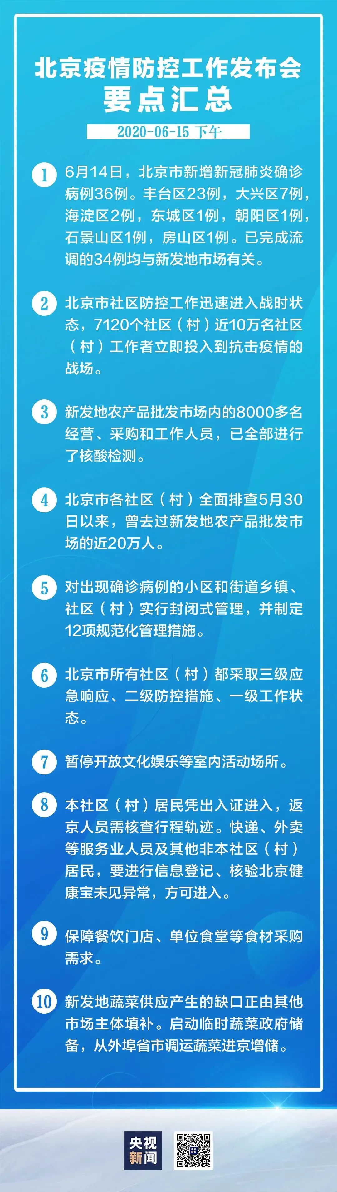 北京新增5个中风险地区〃北京新增5个中风险地区有哪些-第2张图片
