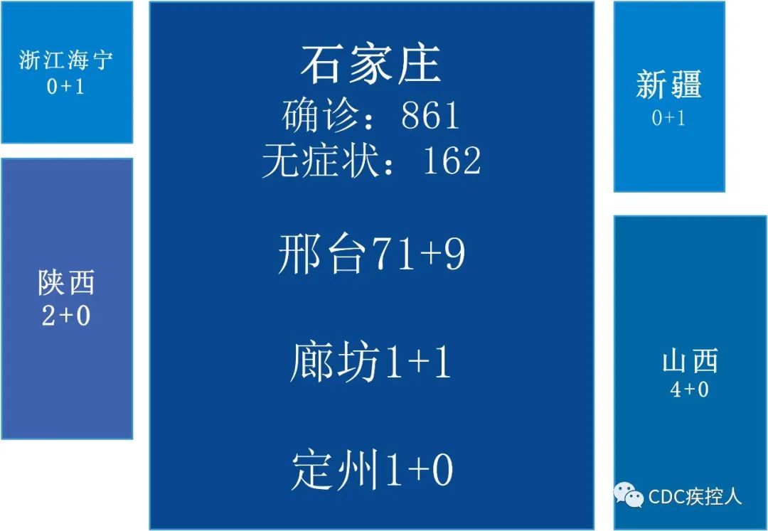 北京新增5个中风险地区〃北京新增5个中风险地区有哪些-第1张图片