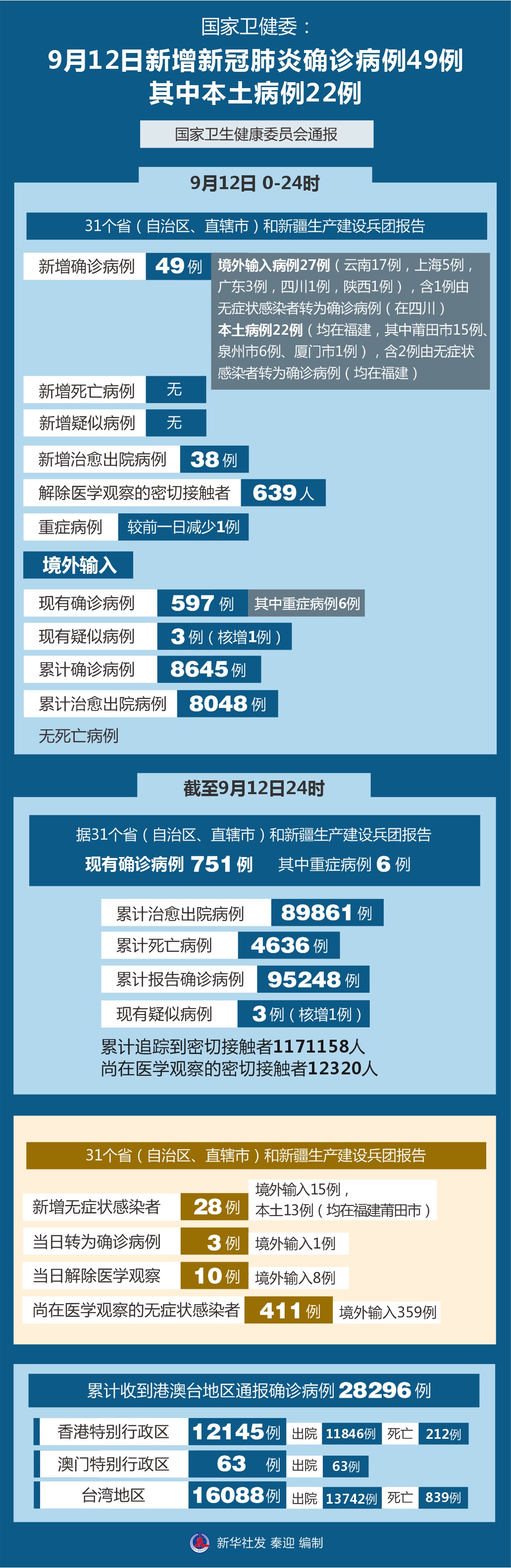 昨日本土新增59例-昨日本土确诊-第3张图片