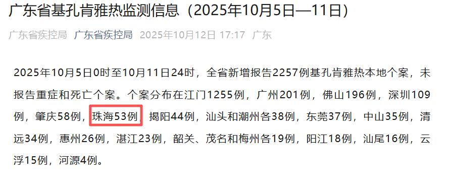 31省区市增28例︰(31省区市增62例本土)-第1张图片