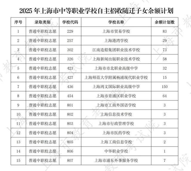“上海新增” 上海新增中本贯通？-第1张图片