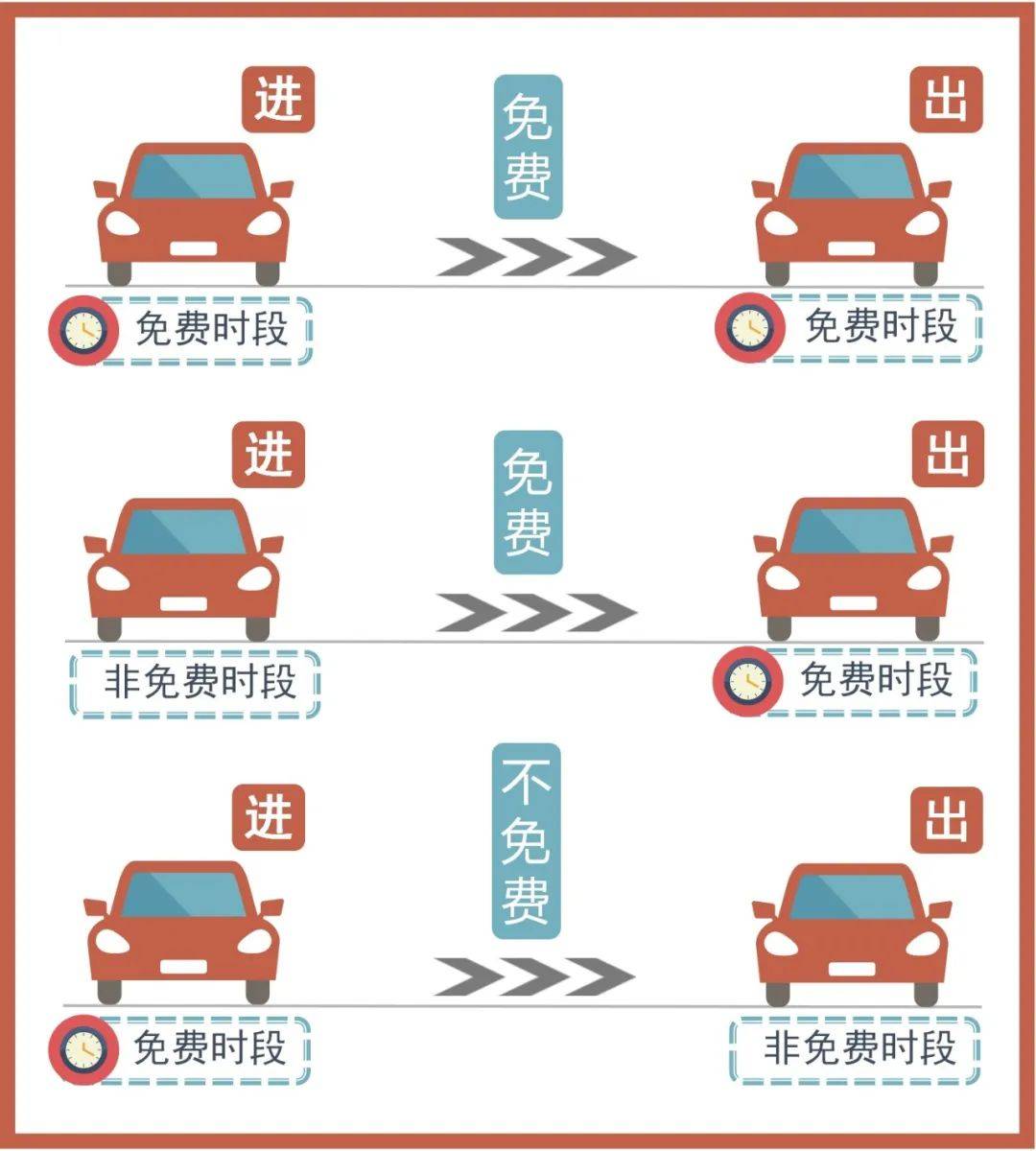 今年高速路免费时间表2023︰(10月1号高速免费)-第2张图片