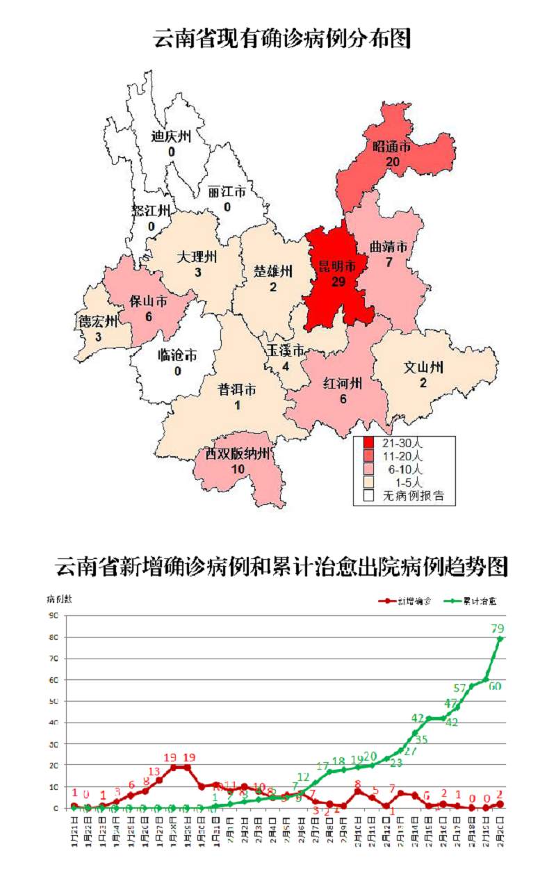 云南新增本土确诊4例-云南新增本土确诊3例详情-第1张图片