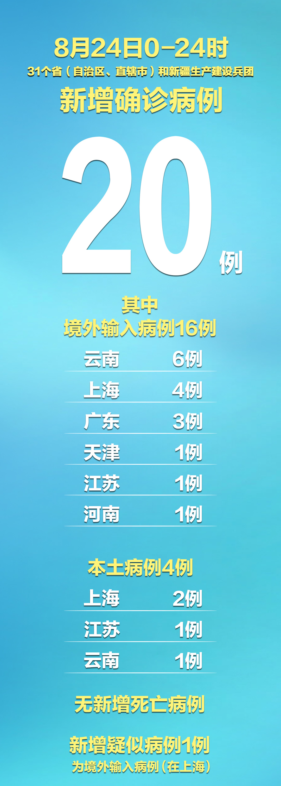 云南新增本土确诊4例-云南新增本土确诊3例详情-第2张图片
