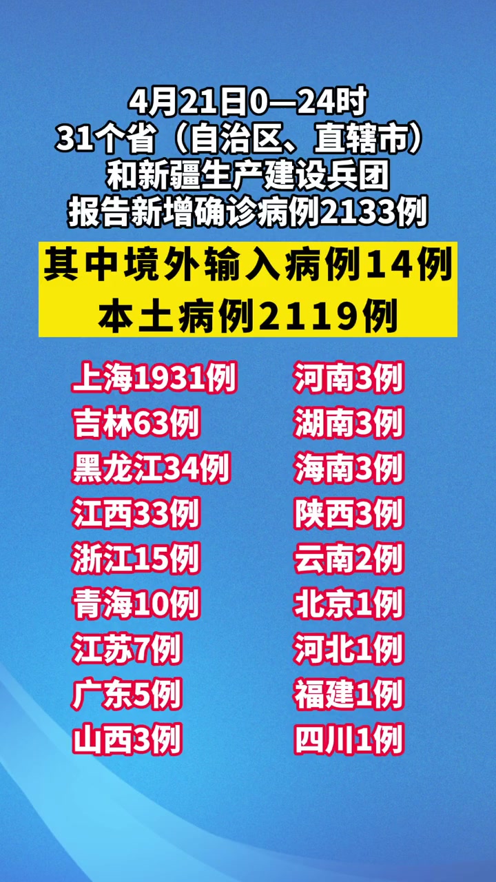 【31省区市新增确诊7例本土3例/31省区市新增确诊124例 本土117例】-第2张图片