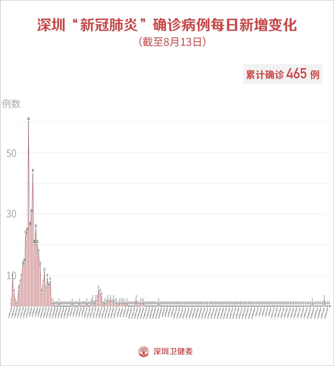 成都最近新冠疫情.成都最近新冠病例-第1张图片
