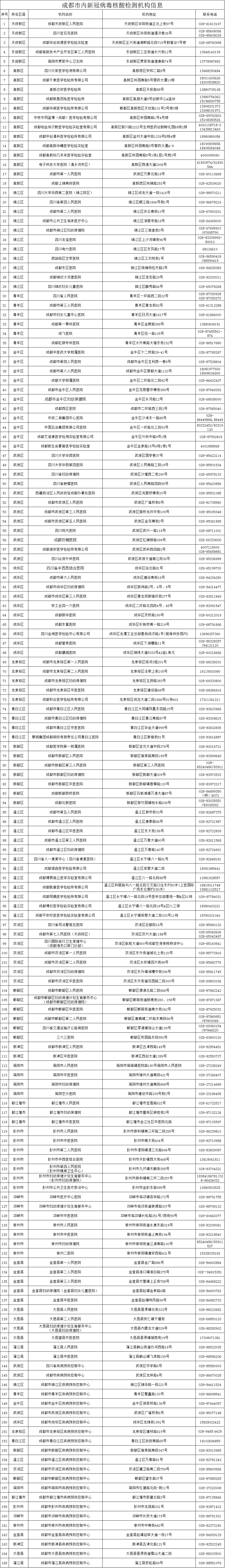 “成都疫情最新进展	” 成都疫情最新进展情况？-第1张图片