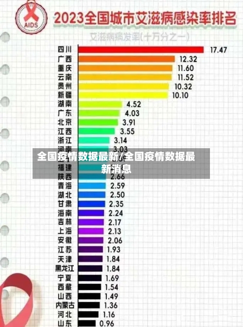 全国31省最新疫情-全国31省市最新疫情-第2张图片
