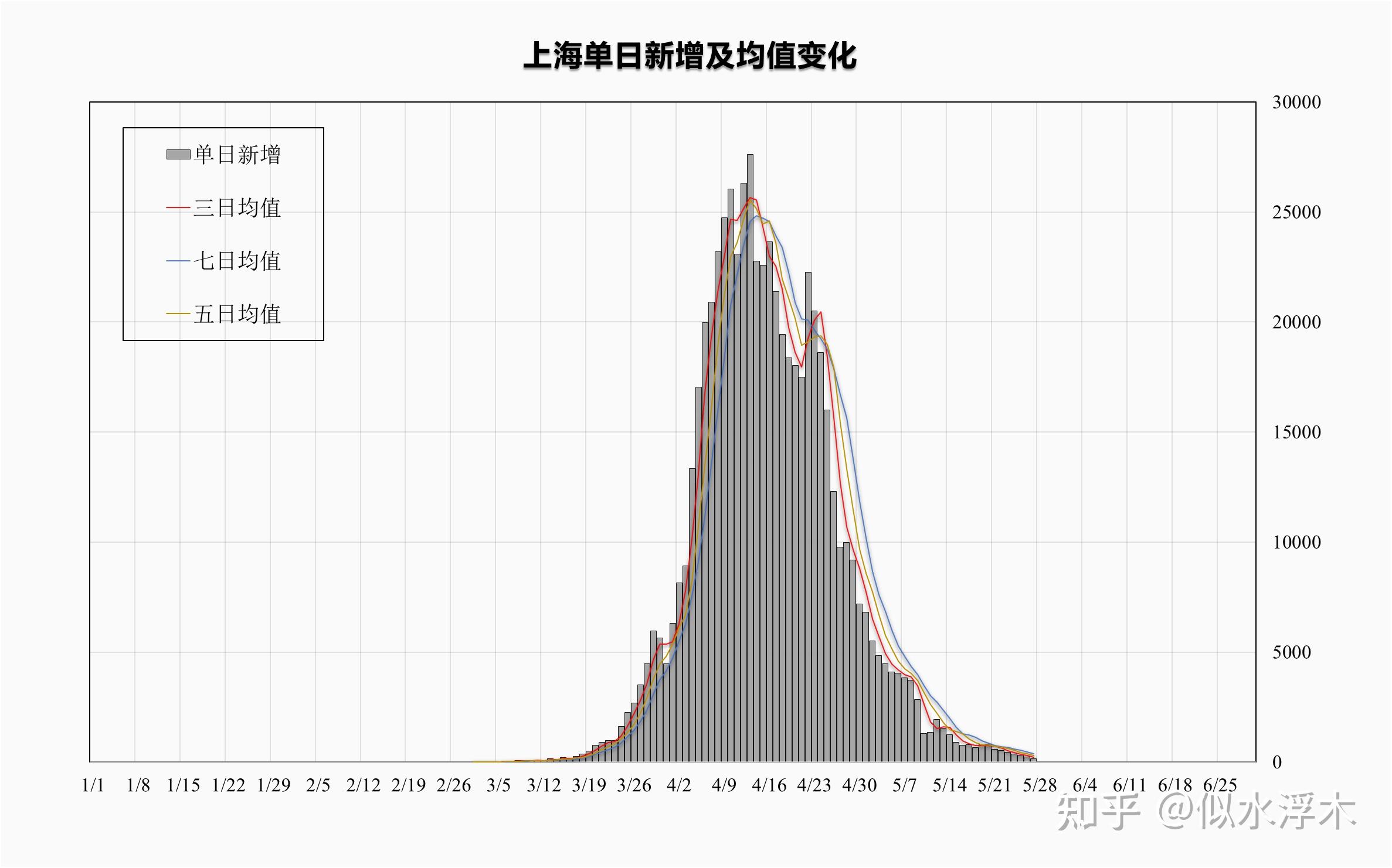 31省份新增27例〃31个省份新增17-第2张图片
