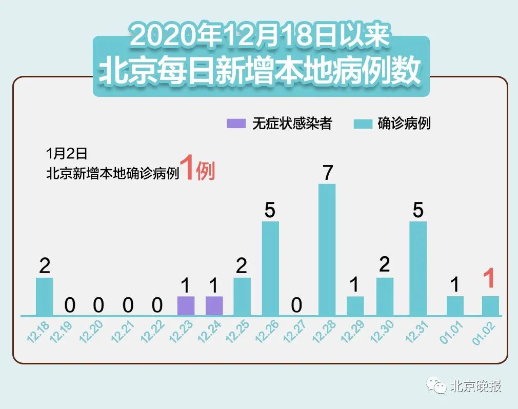 福建昨日新增本土确诊33例〃福建昨日新增本土确诊33例是哪里的-第2张图片