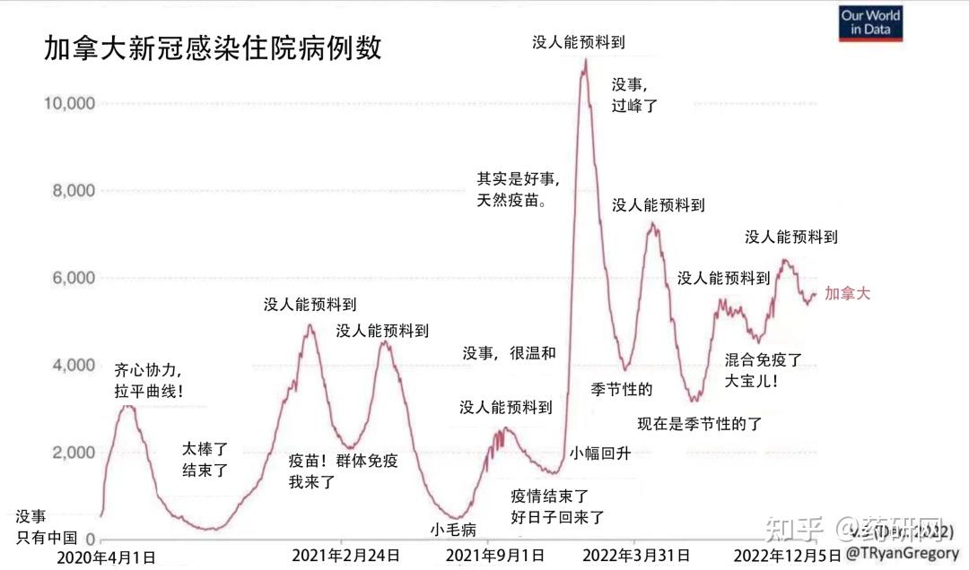 新冠肺炎人数统计-新冠人数统计表-第1张图片
