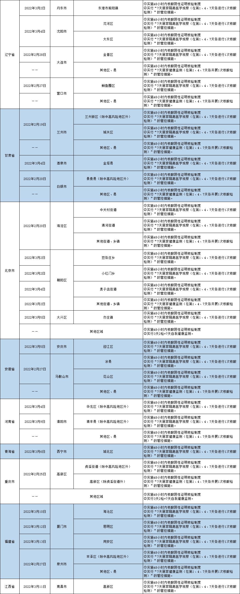【今日哈尔滨最新疫情/今日哈尔滨疫情轨迹】-第2张图片