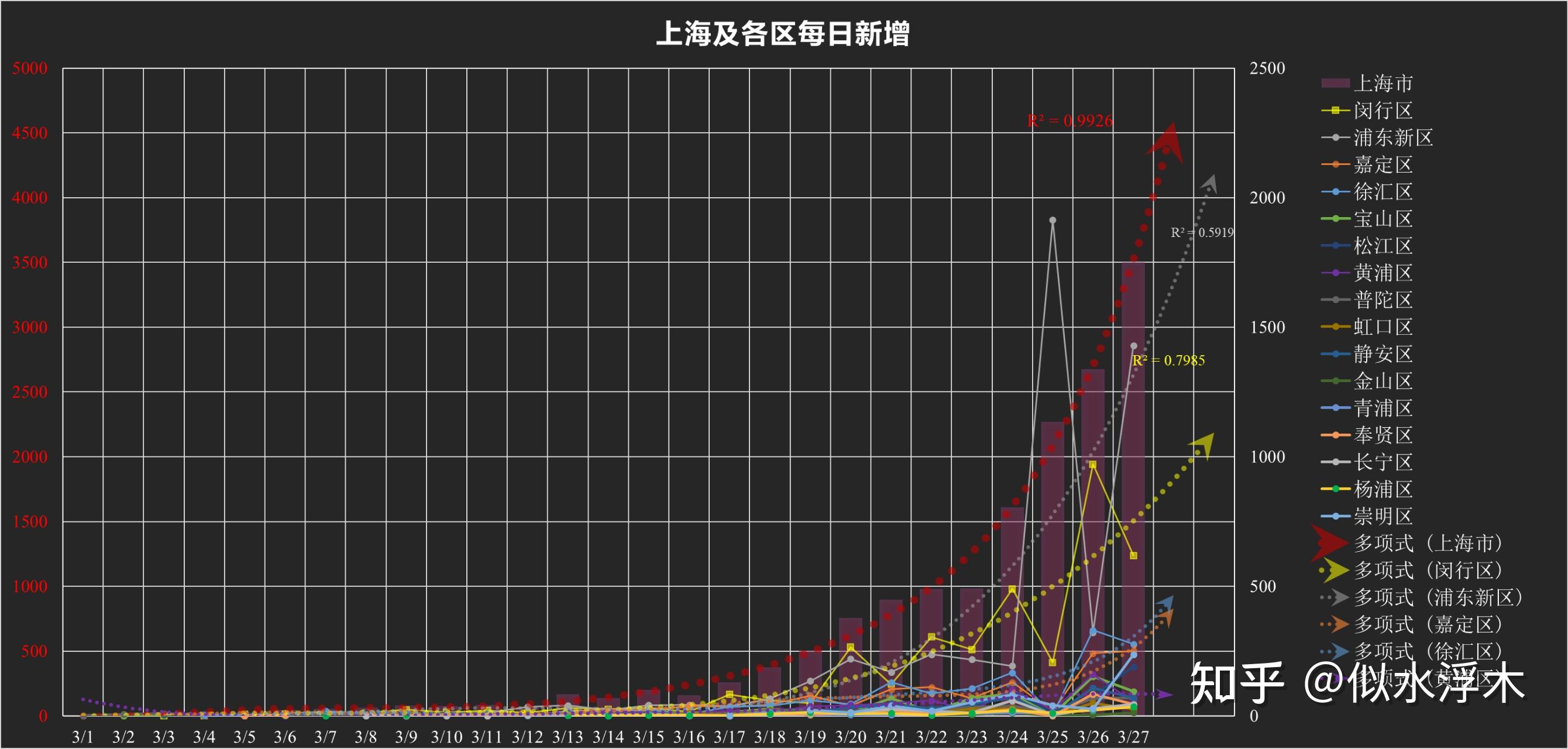 【郑州新增28例本土阳性/郑州新增感染病例】-第1张图片