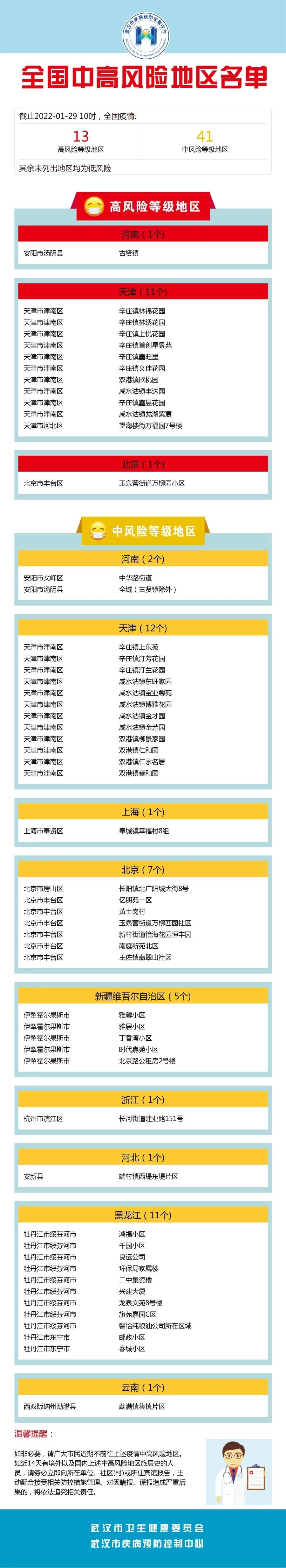 “辽宁一地新增8个高、中风险区” 辽宁的中高风险区？-第3张图片