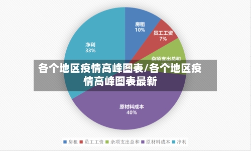 全国疫情一览表.全国疫情一览表最新数据-第1张图片