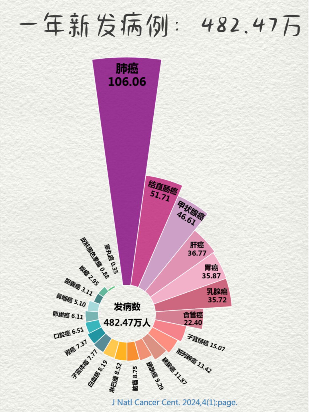“疫情最近情况” 疫情最近情况最新数据？-第1张图片