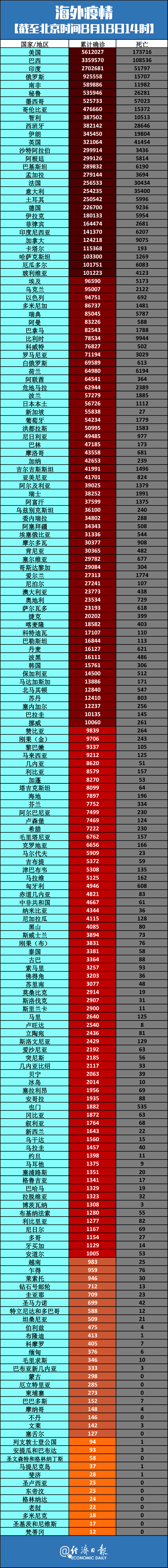 “疫情最近情况	” 疫情最近情况最新数据？-第2张图片