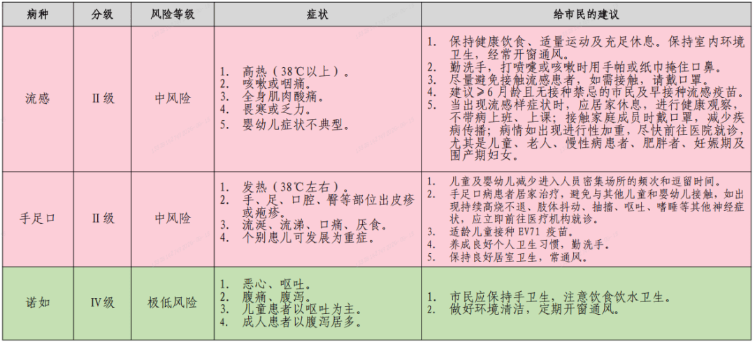最新全国疫情风险等级名单,最新全国疫情风险等级地区-第1张图片