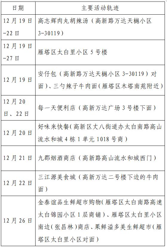 北京新增病例活动轨迹公布〃北京新增病例轨迹?-第2张图片