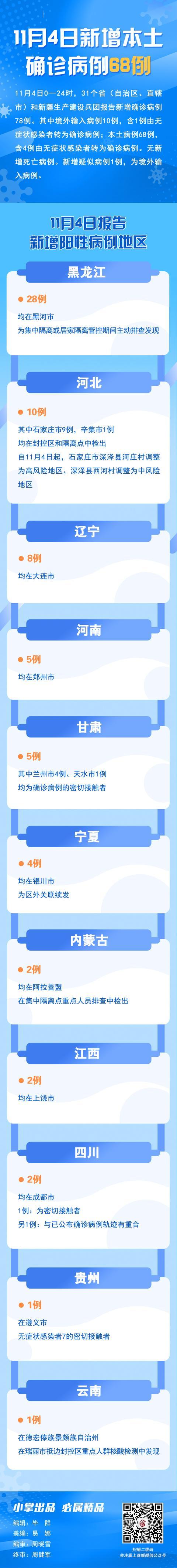 上海新增本土确诊5例无症状78例,上海新增5例本土病例-第1张图片