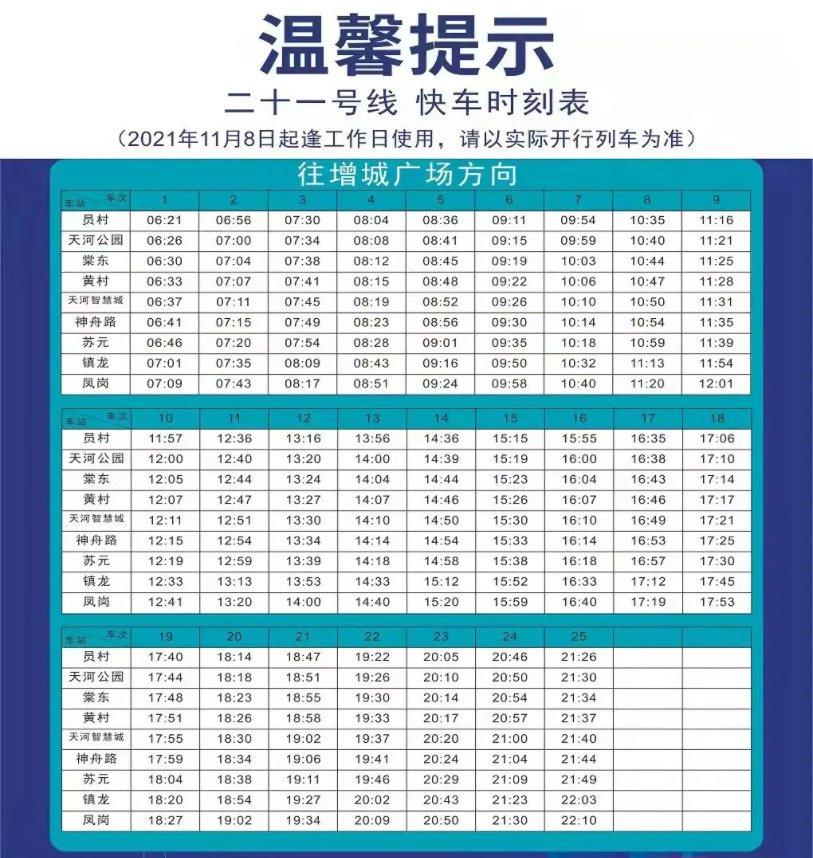 全国各城市感染高峰进度表,各地感染人数排名榜-第1张图片