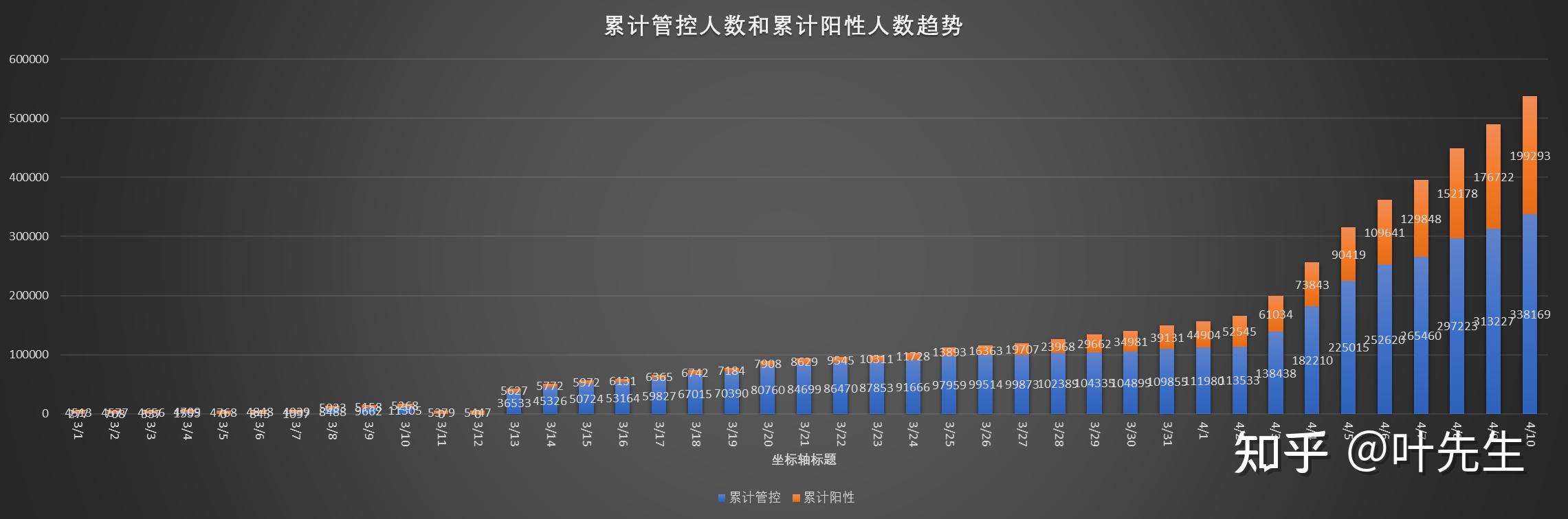 上海疫情是否会反弹?官方回应〃上海疫情反复了吗-第1张图片