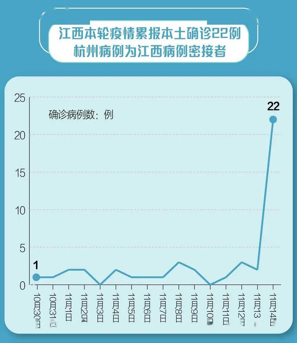 浙江确诊病例破千,浙江确诊疫情-第2张图片