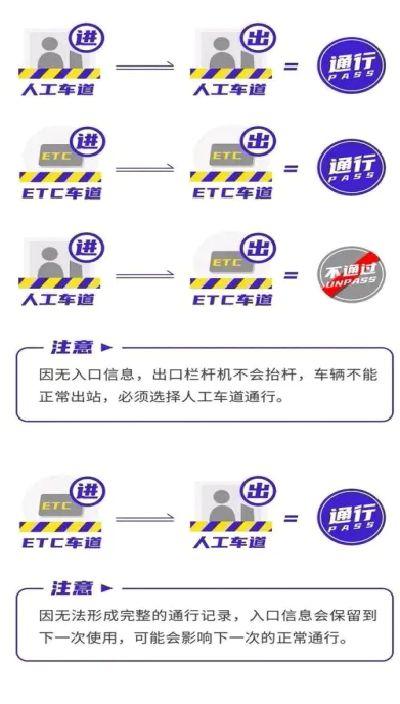 五一高速公路免费通行时间︰(五一高速公路免费吗?免费几天)-第1张图片