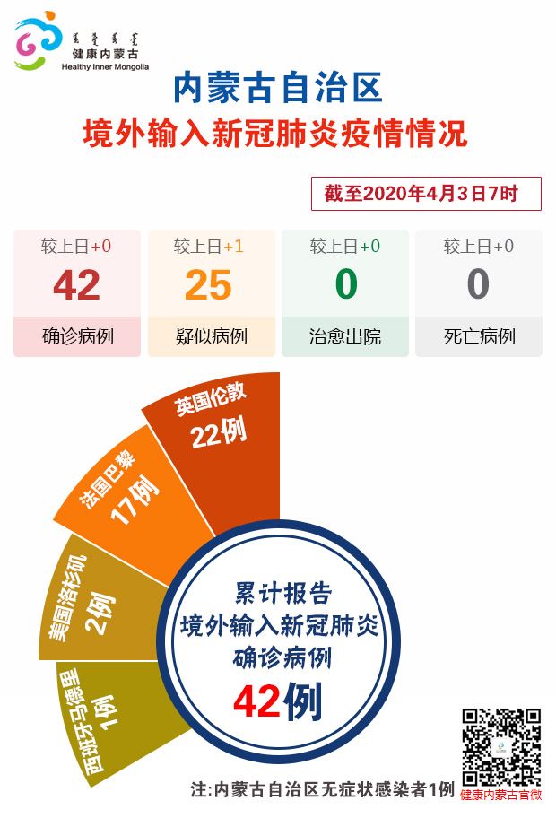 内蒙古新增4例确诊〃内蒙古新增4例确诊病例-第2张图片