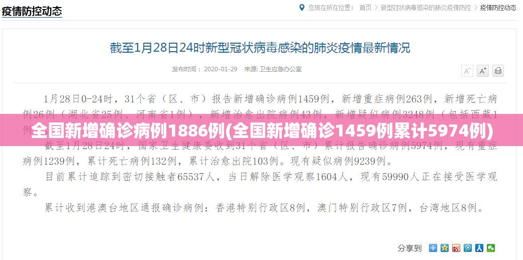 31省新增2本土确诊-31省新增本土确诊病例-第1张图片