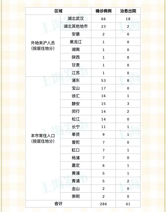 “绍兴市新增确诊41例	” 绍兴新增一例新型冠状？-第1张图片