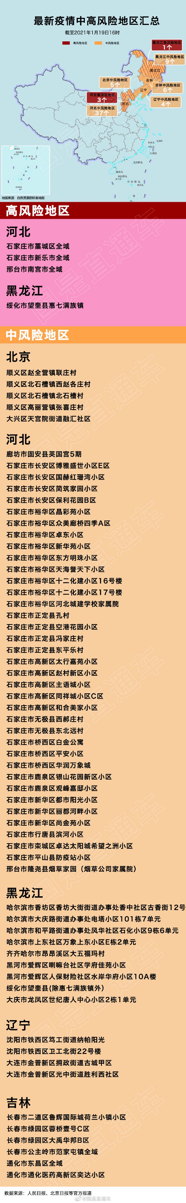 中高风险地区最新名单︰(中高风险区域最新名单)-第3张图片