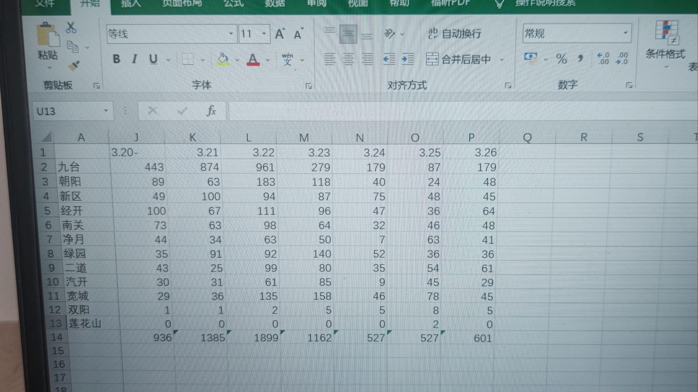 吉林新增3例本地确诊病例〃吉林新增3例本土确诊轨迹-第2张图片