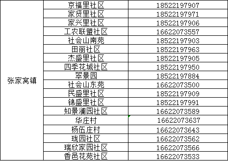 “天津疫情区最新消息” 天津疫情区最新消息今天？-第2张图片