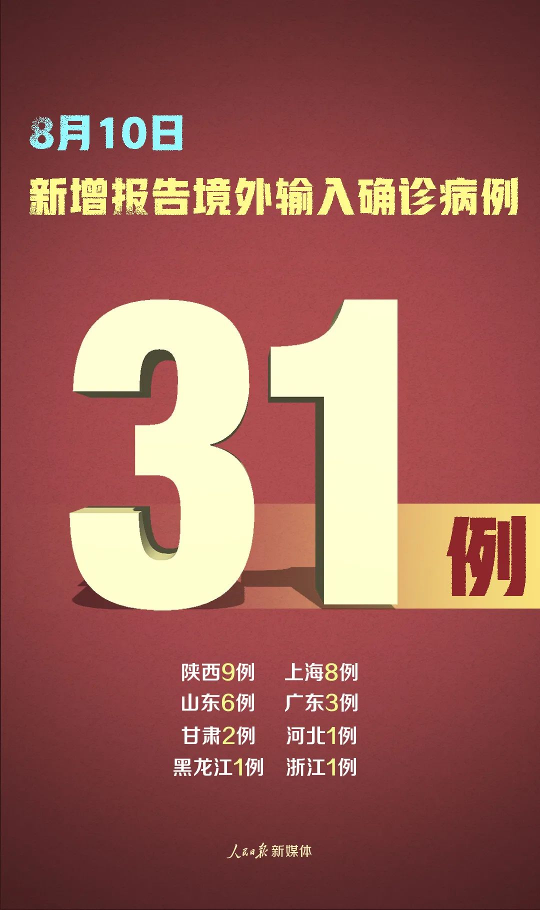 31省区市新增15例境外输入确诊.31省区市新增20例境外输入病例-第2张图片