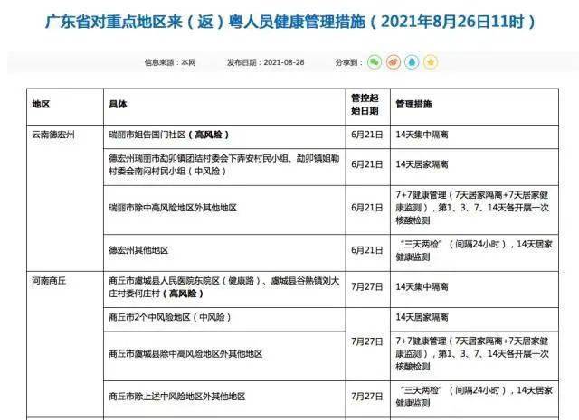 31省区市新增7例均为境外输入-31省新增7例 均为境外输入-第1张图片